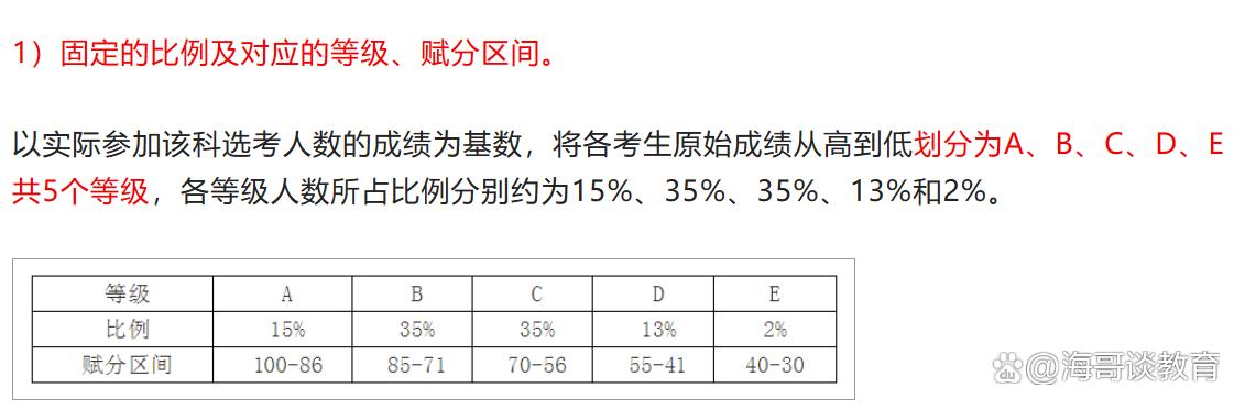 高考物理_湖北广东江苏物理不难_2023年高考物理难度