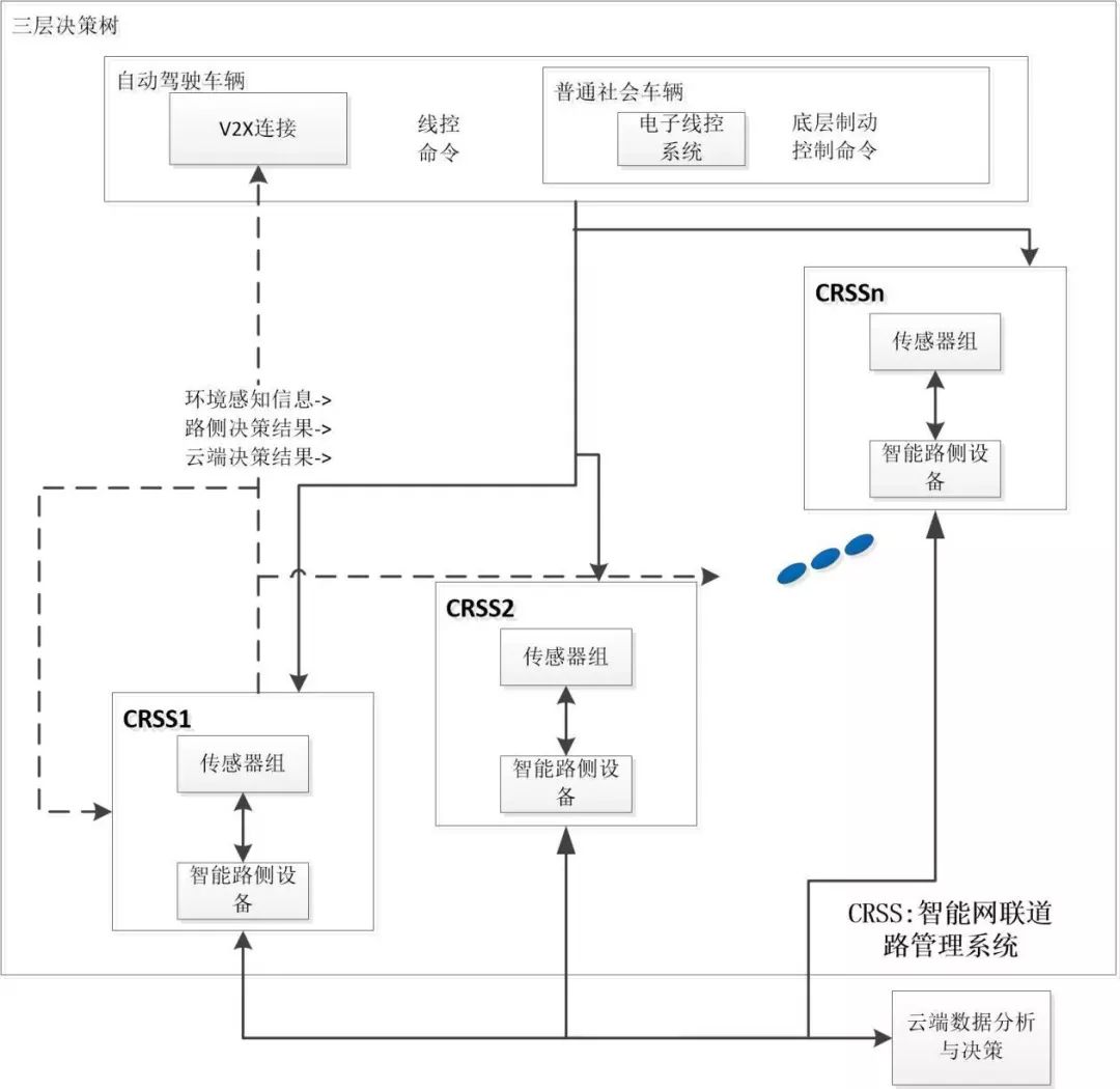 车路协同式智慧高速解决方案_高速实时路况查询_智慧高速建设框架
