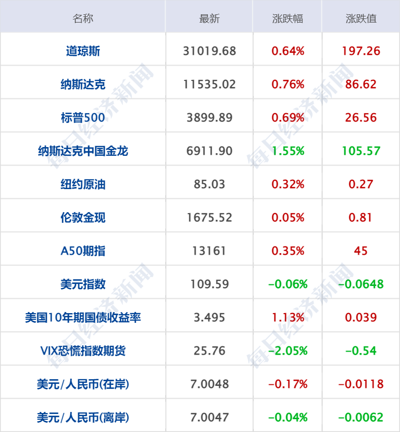 贵州高速交通事故救治及处理_高速交通事故处理_国家发改委工作动态