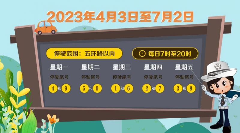 2023 年 4 月京津冀限行调整通知及早高峰出行提醒