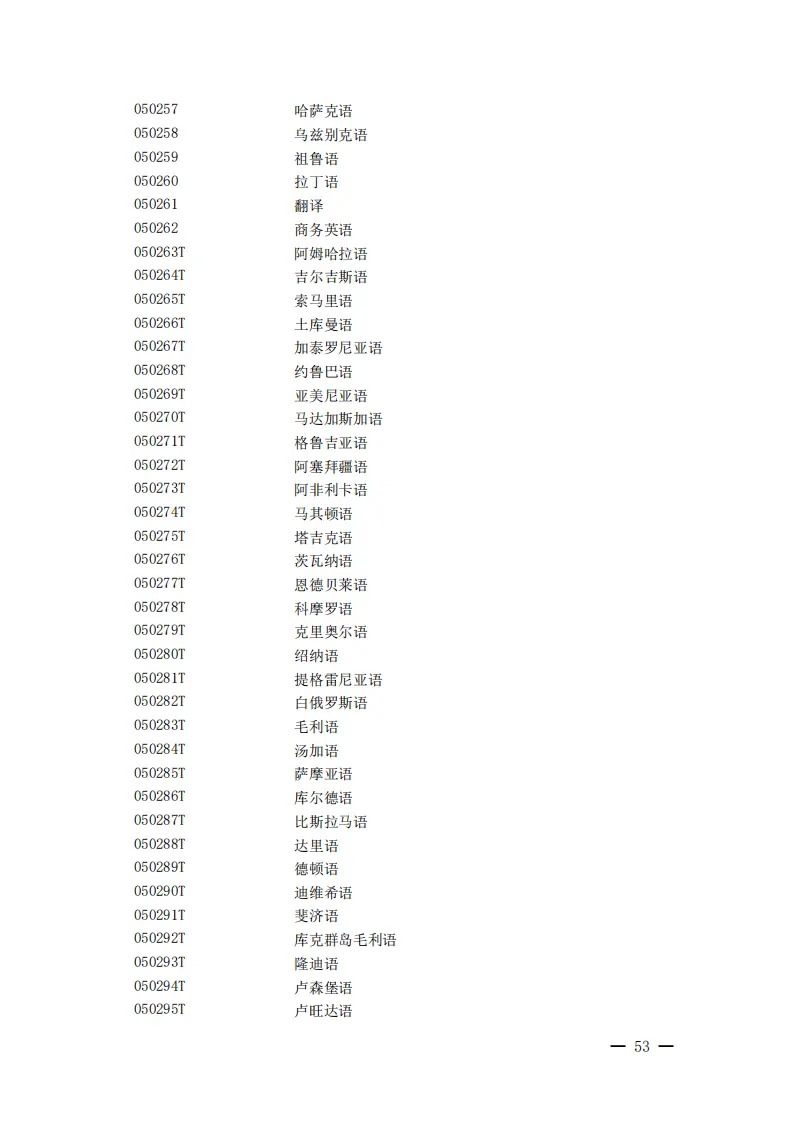 2025年新增本科专业目录_全国大学专业大全及详细介绍_大学专业
