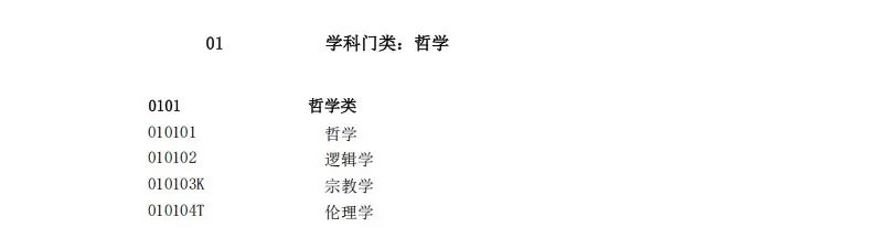 大学专业_全国大学专业大全及详细介绍_2025年新增本科专业目录