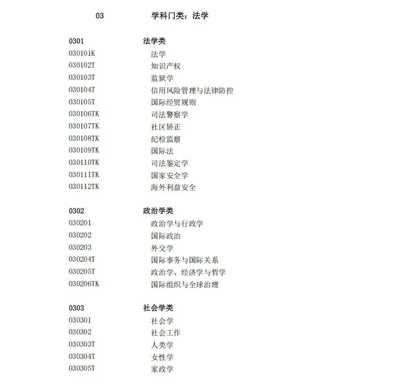 全国大学专业大全及详细介绍_2025年新增本科专业目录_大学专业