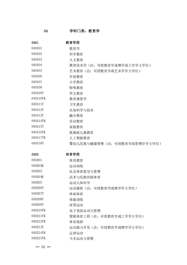 大学专业_2025年新增本科专业目录_全国大学专业大全及详细介绍