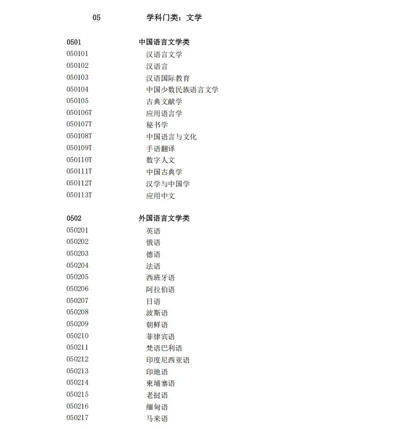 2025年新增本科专业目录_大学专业_全国大学专业大全及详细介绍