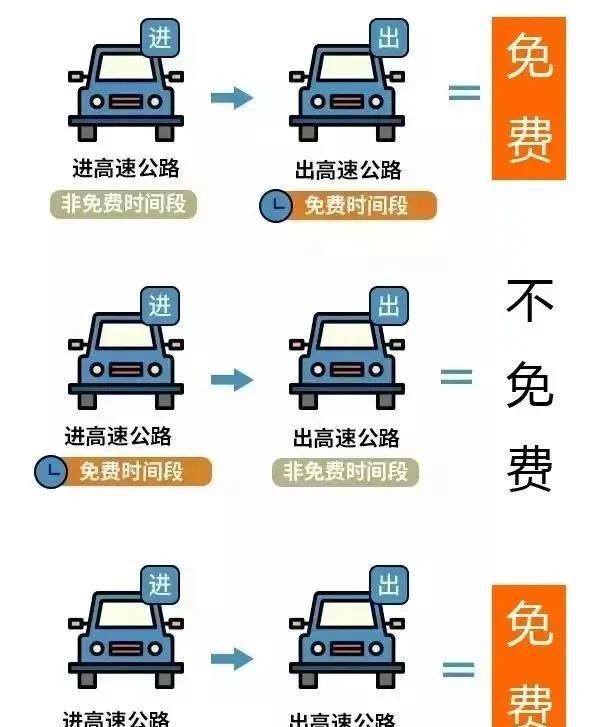 小客车3000公里免费里程_节假日高速免费_高速节假日免费