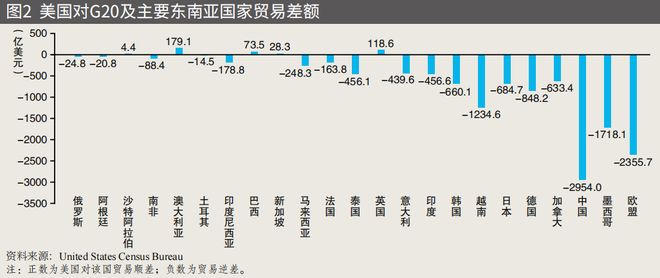 2026年全球经济增速放缓原因_疫情对经济的影响_2026年全球经济脆弱增长