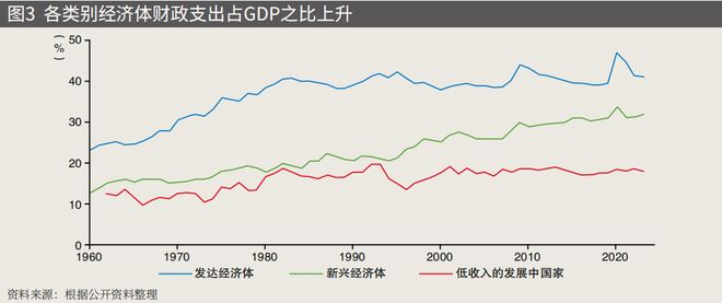 疫情对经济的影响_2026年全球经济脆弱增长_2026年全球经济增速放缓原因