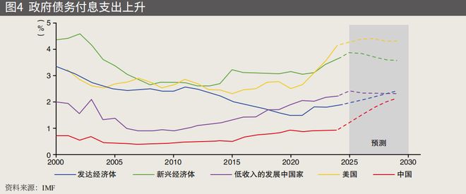 疫情对经济的影响_2026年全球经济增速放缓原因_2026年全球经济脆弱增长
