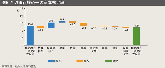 2026年全球经济增速放缓原因_2026年全球经济脆弱增长_疫情对经济的影响