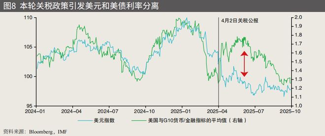 疫情对经济的影响_2026年全球经济脆弱增长_2026年全球经济增速放缓原因
