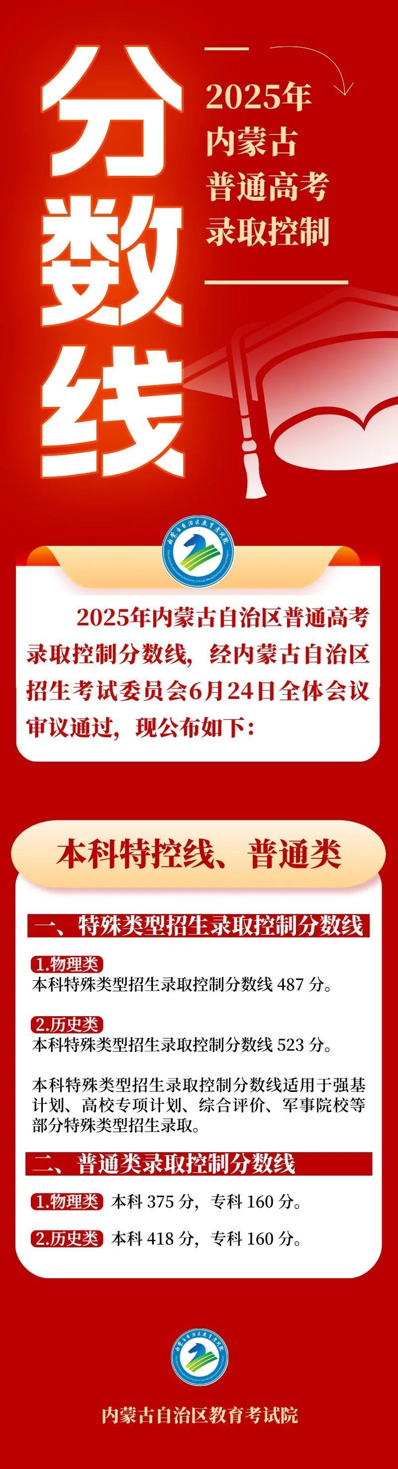 各省高考录取线_2025年高考分数线查询_高考分数线