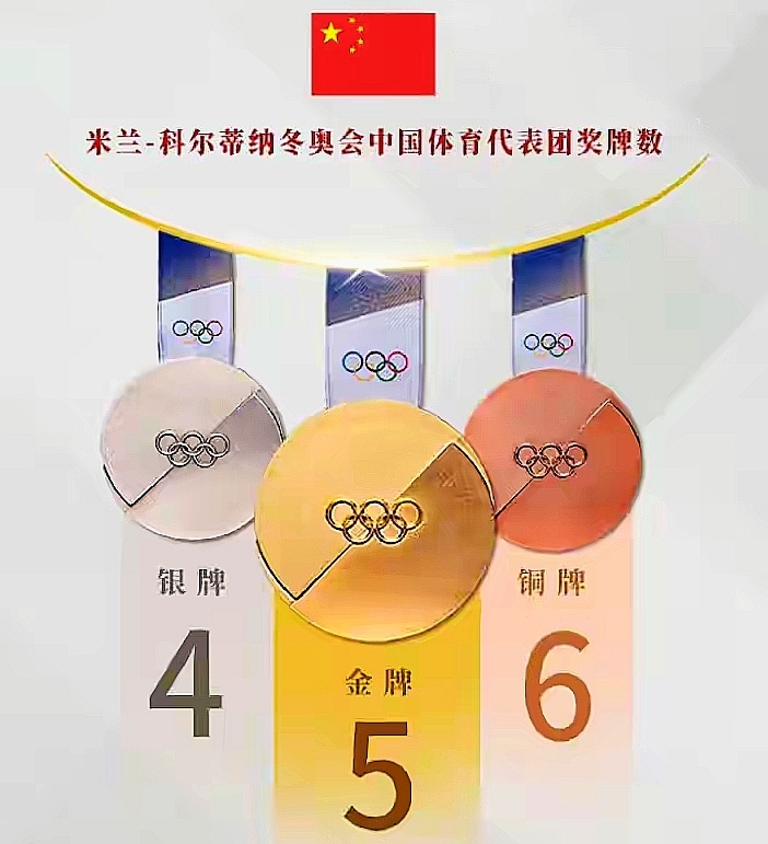 冬奥会奖牌奖金对比_冬奥会赞助商_挪威不发金牌奖金政策