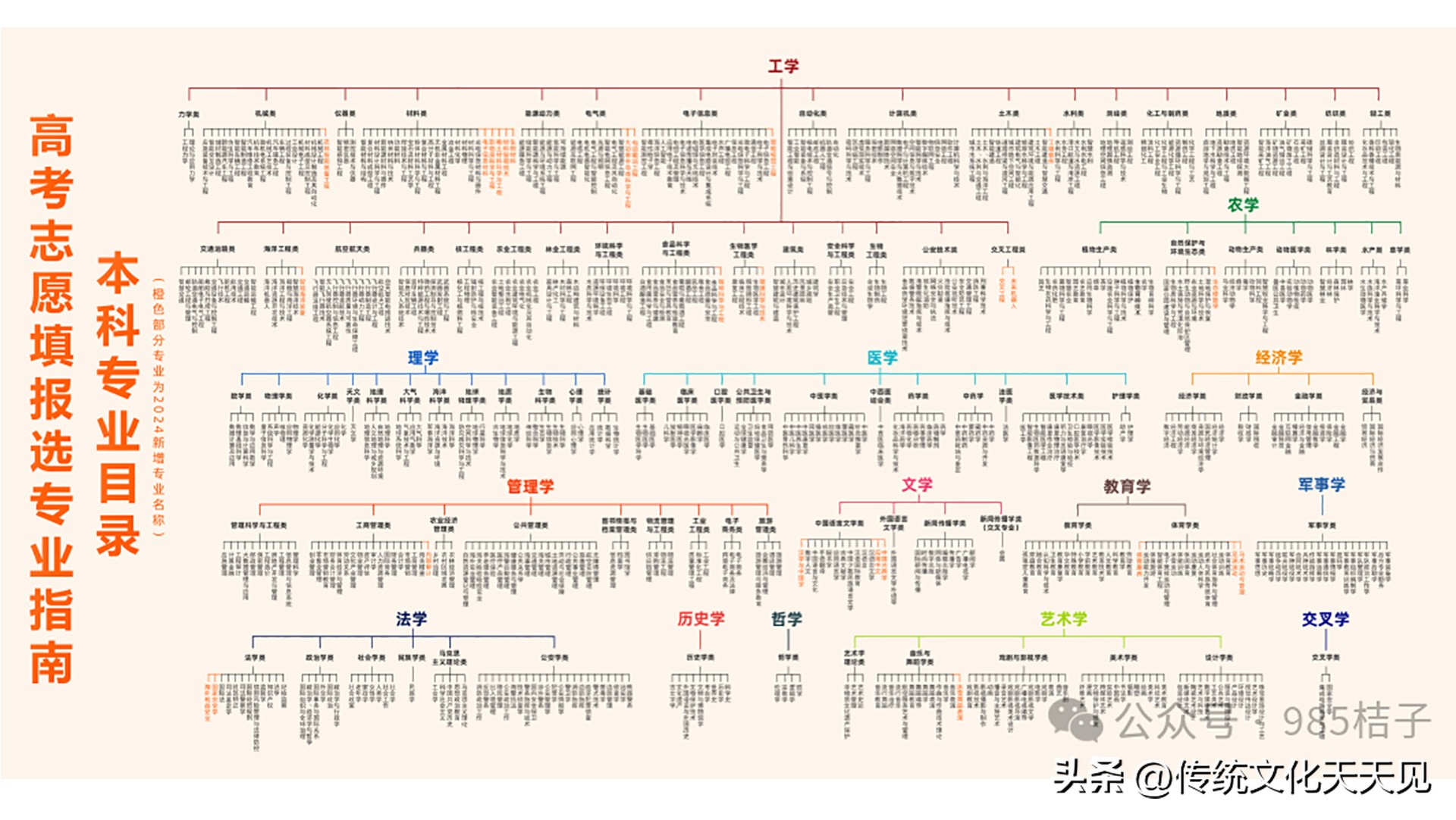 高考专业选择_新高考专业填报指南_高考倒计时