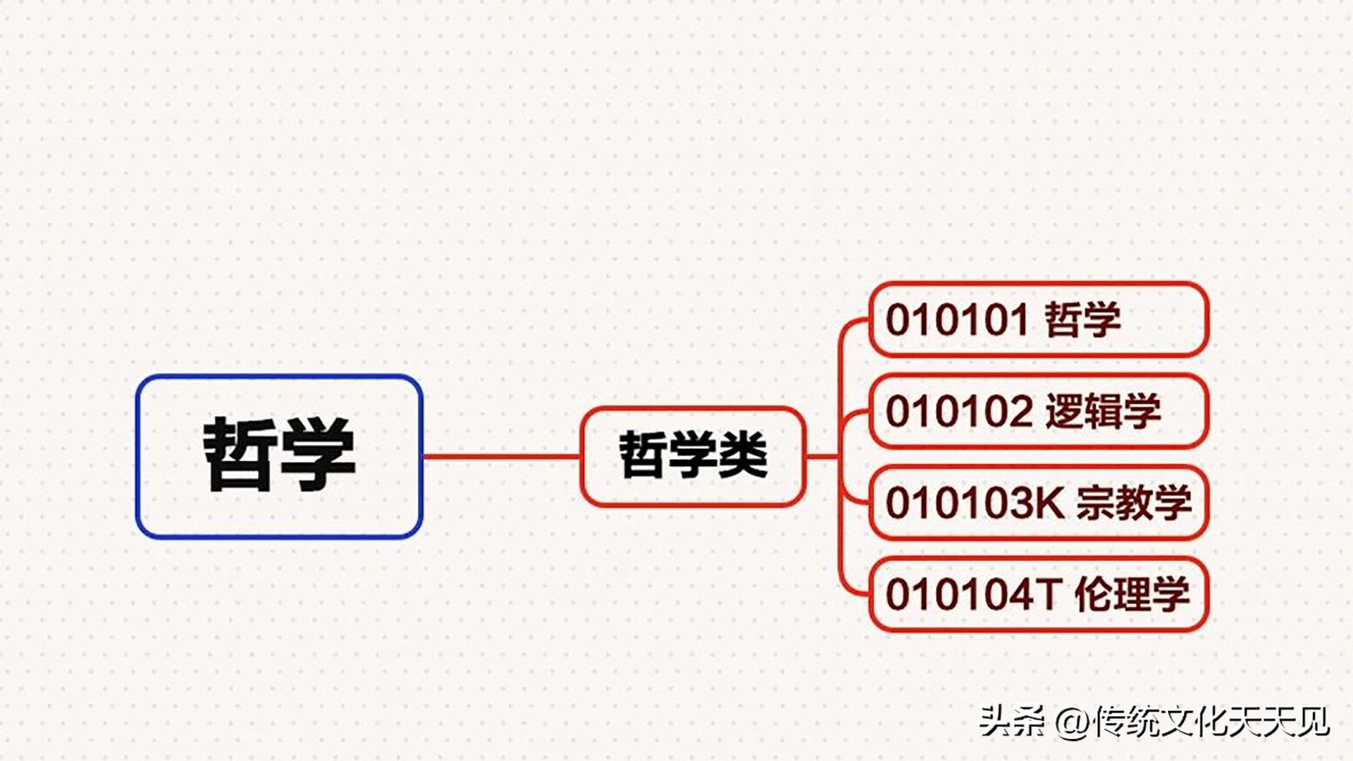 高考倒计时_新高考专业填报指南_高考专业选择