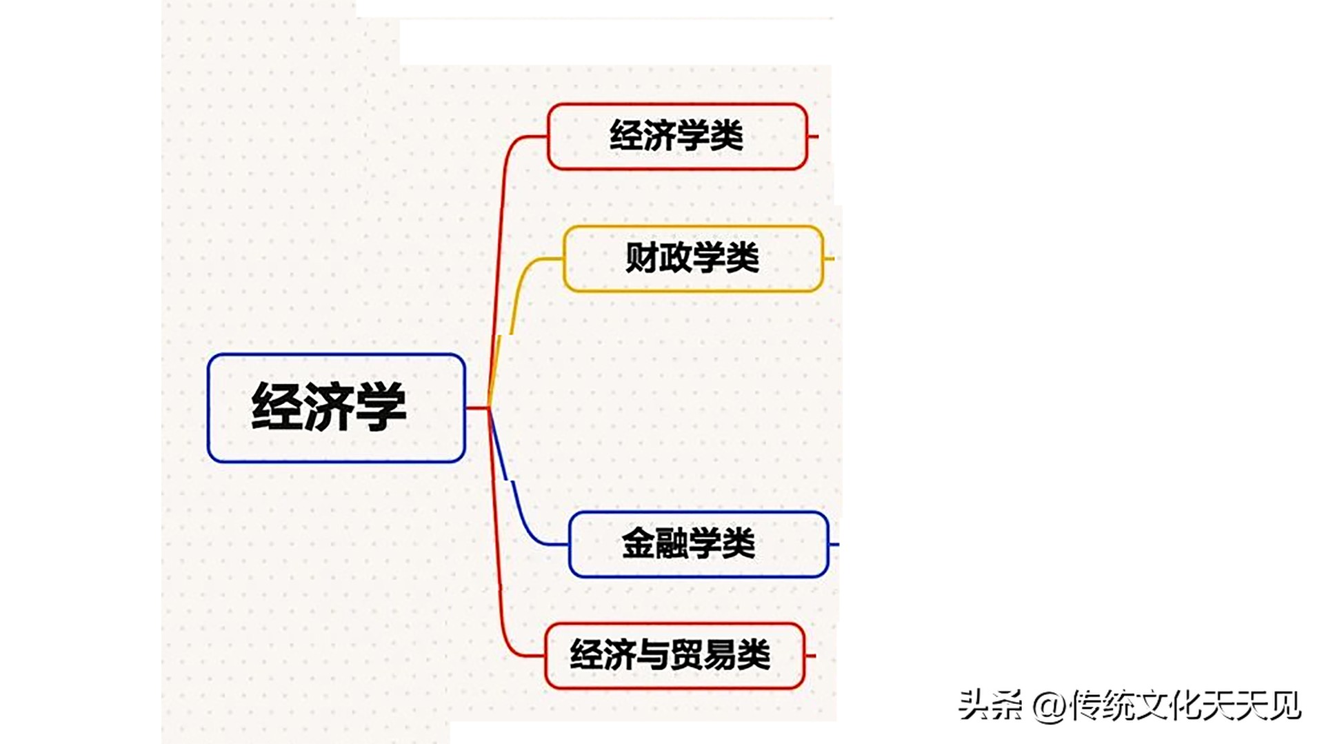 高考倒计时_高考专业选择_新高考专业填报指南