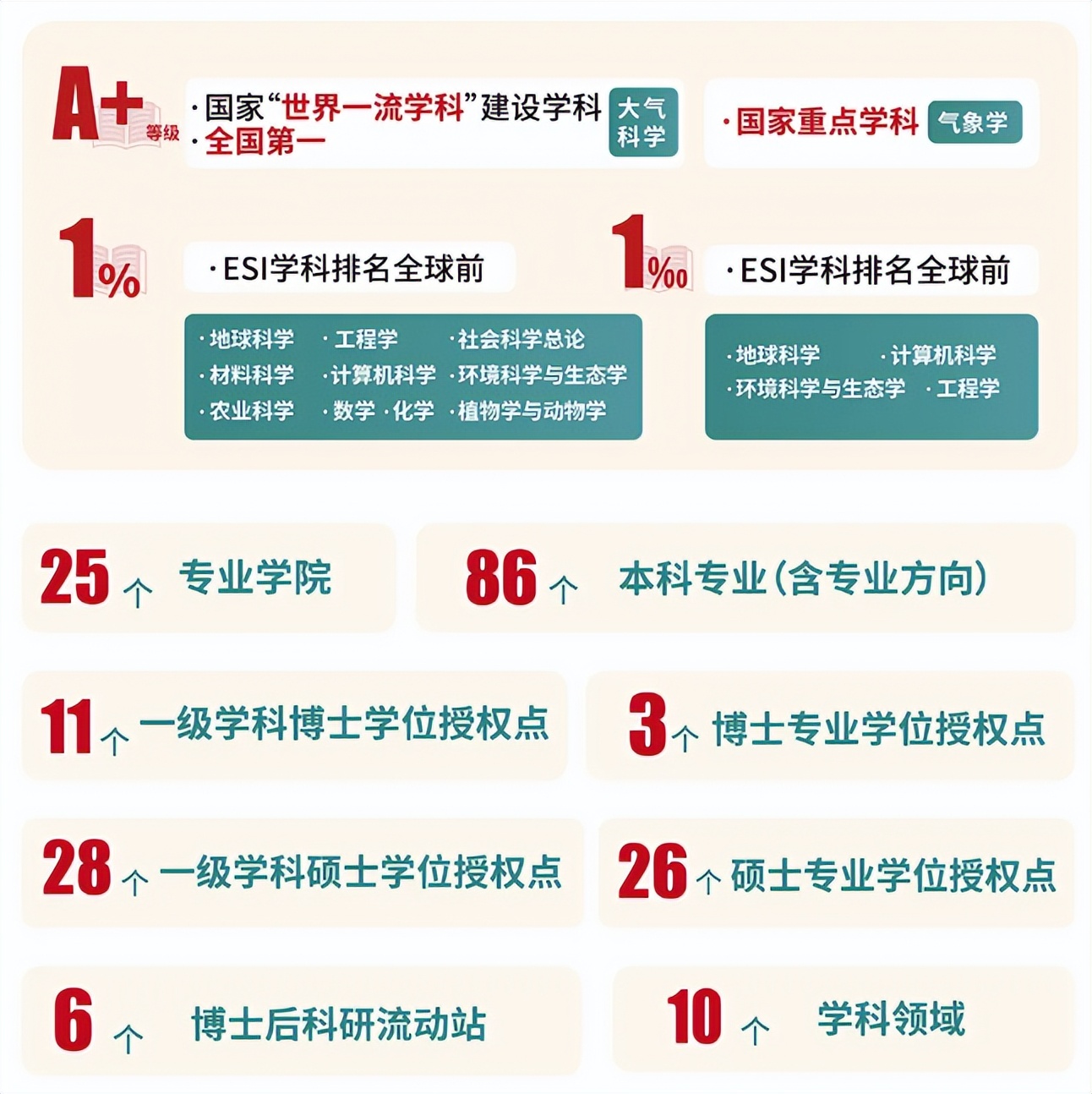 高考百日冲刺攻略_高考倒计时_南京信息工程大学招生信息
