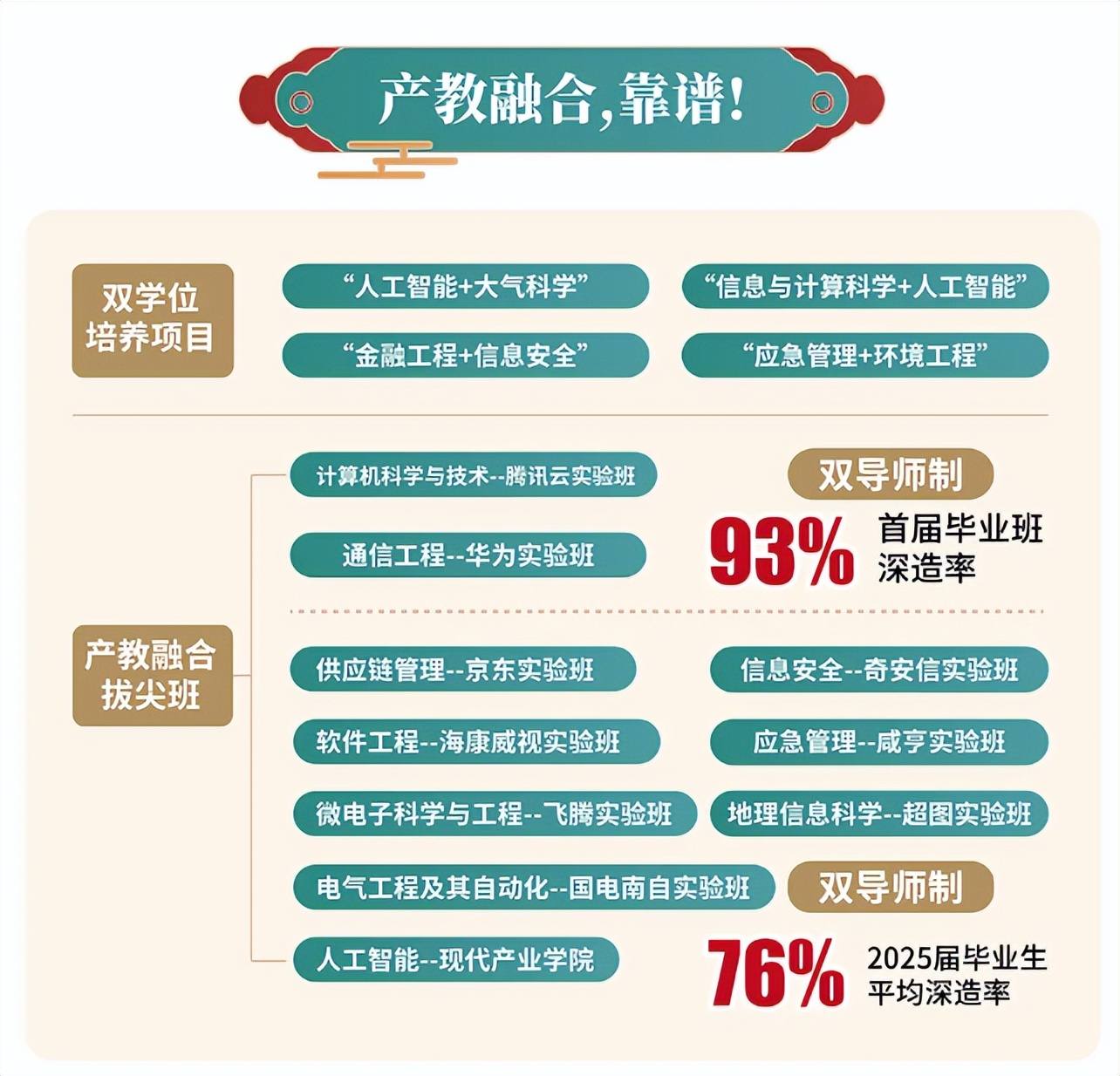 高考百日冲刺攻略_高考倒计时_南京信息工程大学招生信息