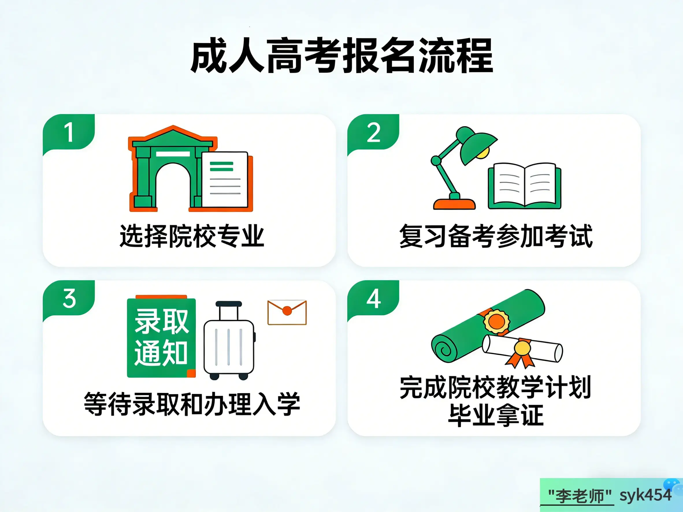 复旦大学心理学成人本科招生_上海师范大学应用心理学专升本_高考心理辅导