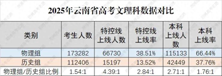 新高考选科：物理和历史怎么选？从四维度重点解析