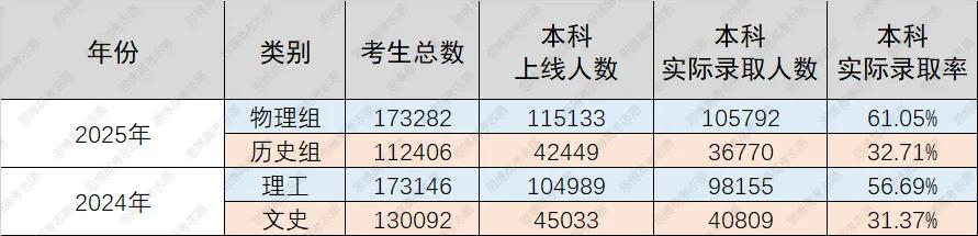 新高考3+1+2选科 物理历史如何选择 云南省高考选科分析_高考历史
