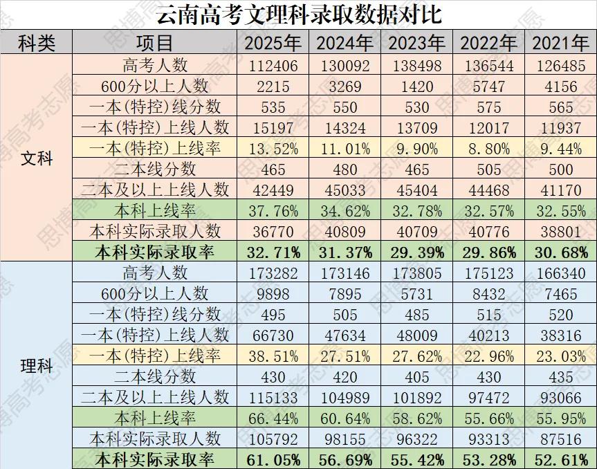 新高考3+1+2选科 物理历史如何选择 云南省高考选科分析_高考历史