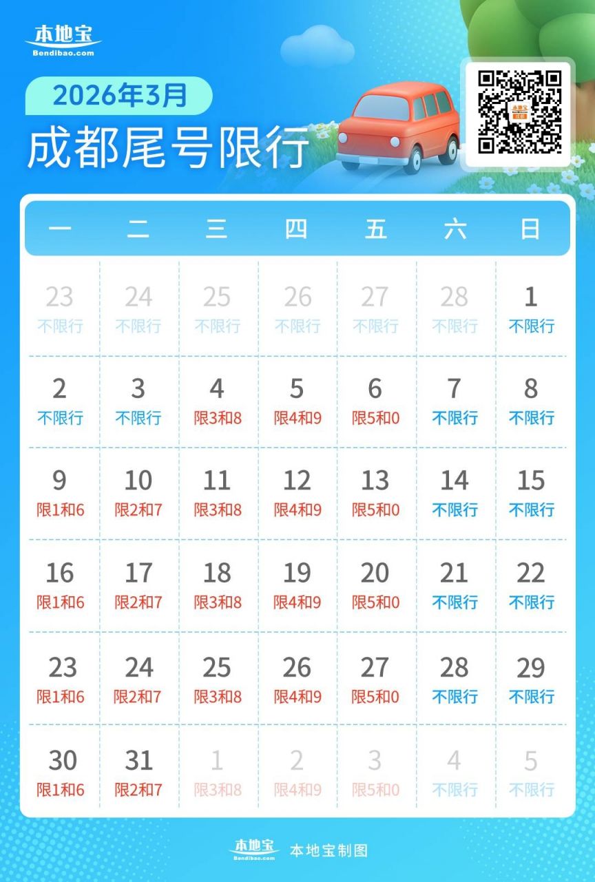 2026年成都限行规定：时间、区域、尾号及处罚细则