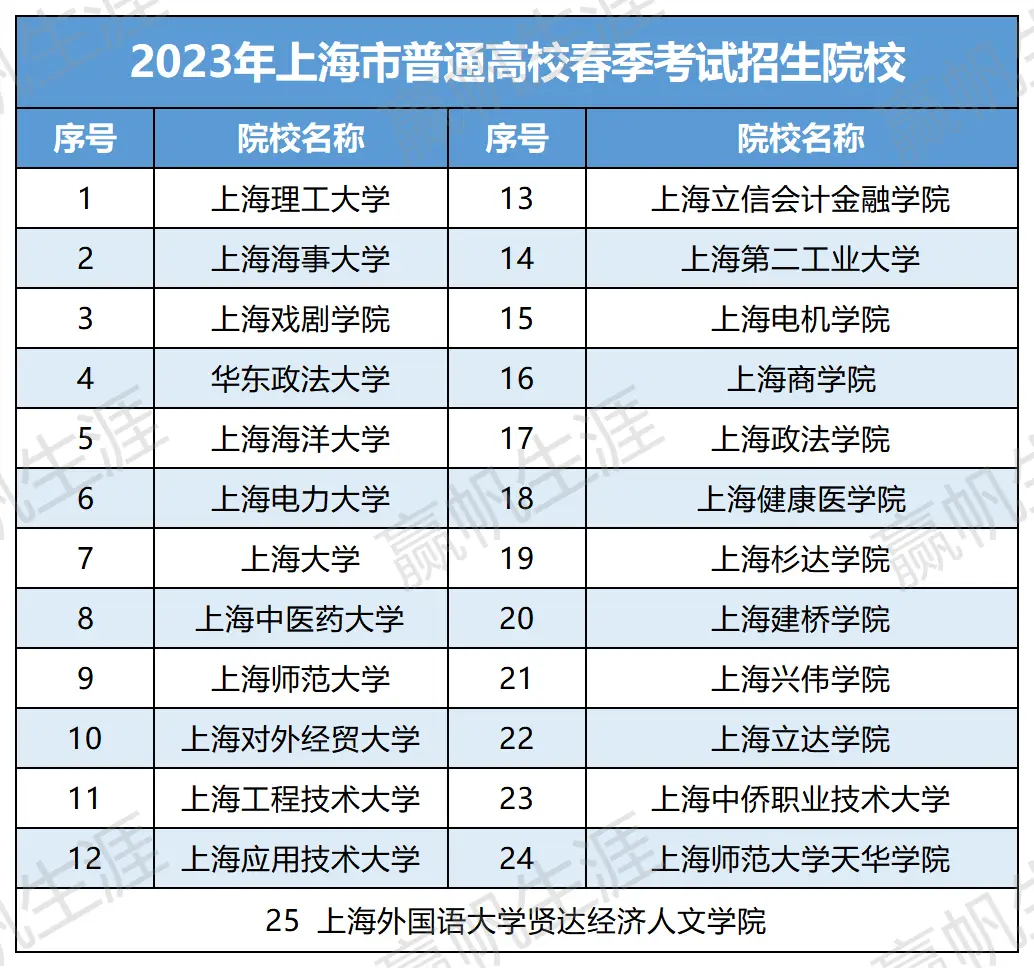 上海高考多元化升学路径_高考招生计划_强基计划综合评价录取方式