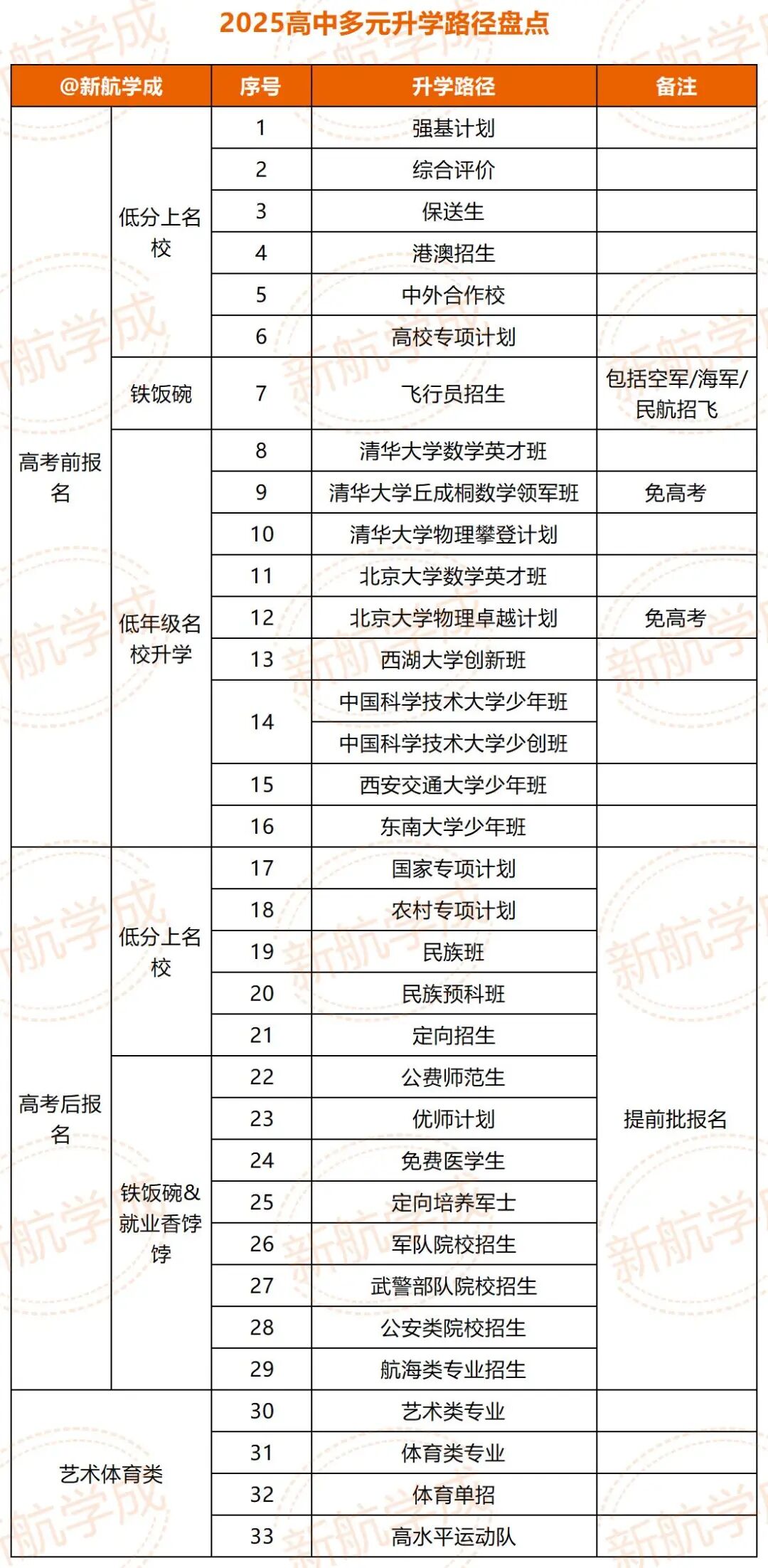 高考招生计划_多元升学路径规划_综合评价强基计划招生