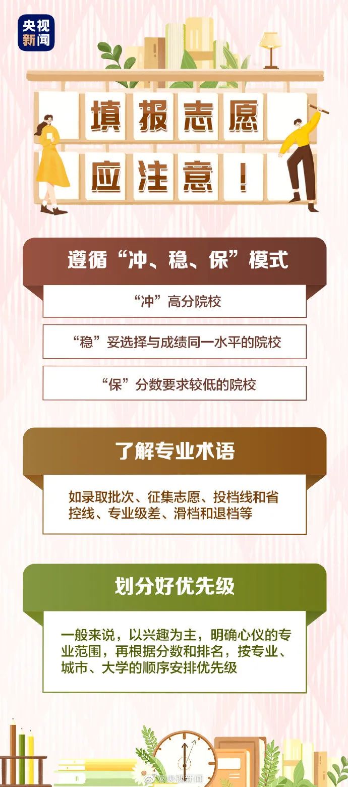 填报志愿技巧_高校预估线参考_高考志愿填报