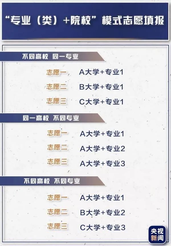 新高考模式下志愿填报规则复杂，家长考生如何应对？