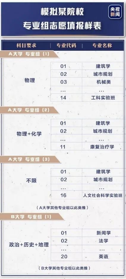 高考志愿填报_新高考模式 志愿填报技巧 腾讯新高考通小程序