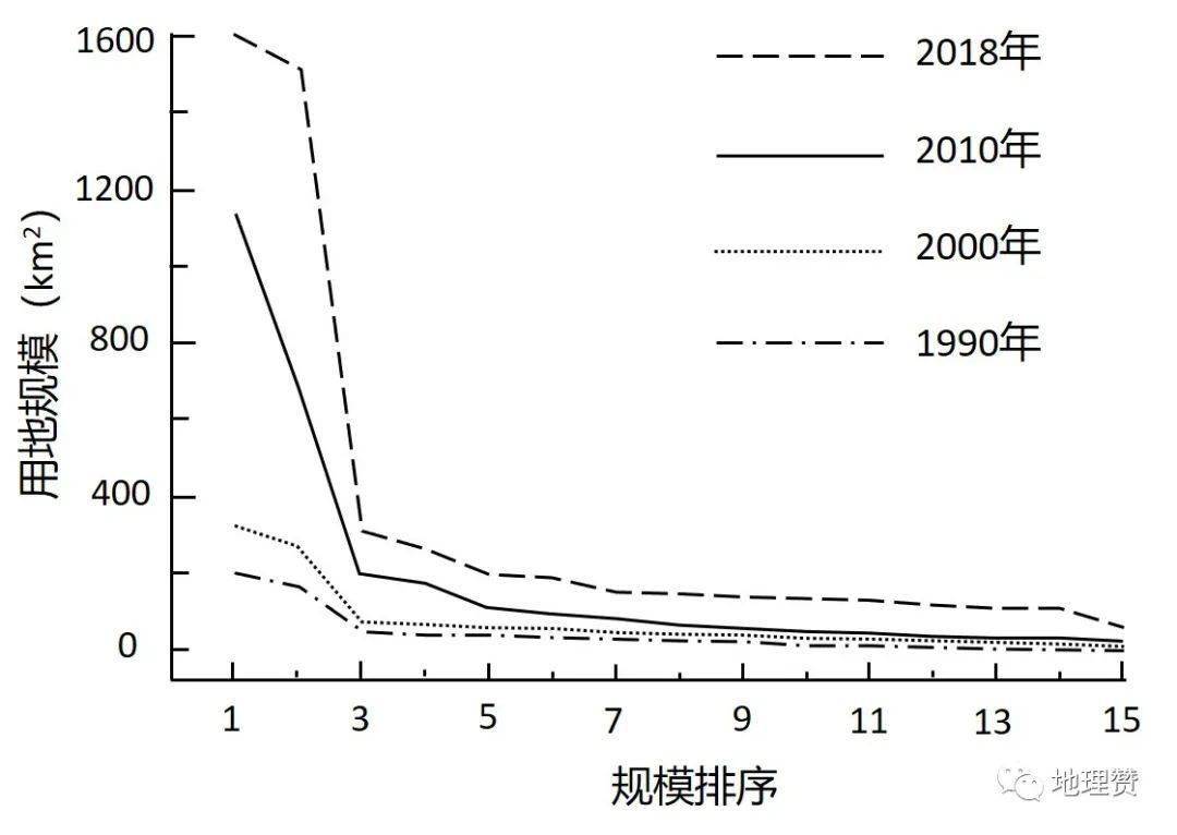 2022年高考地理广东卷真题解析_地理试题来源分析_高考地理