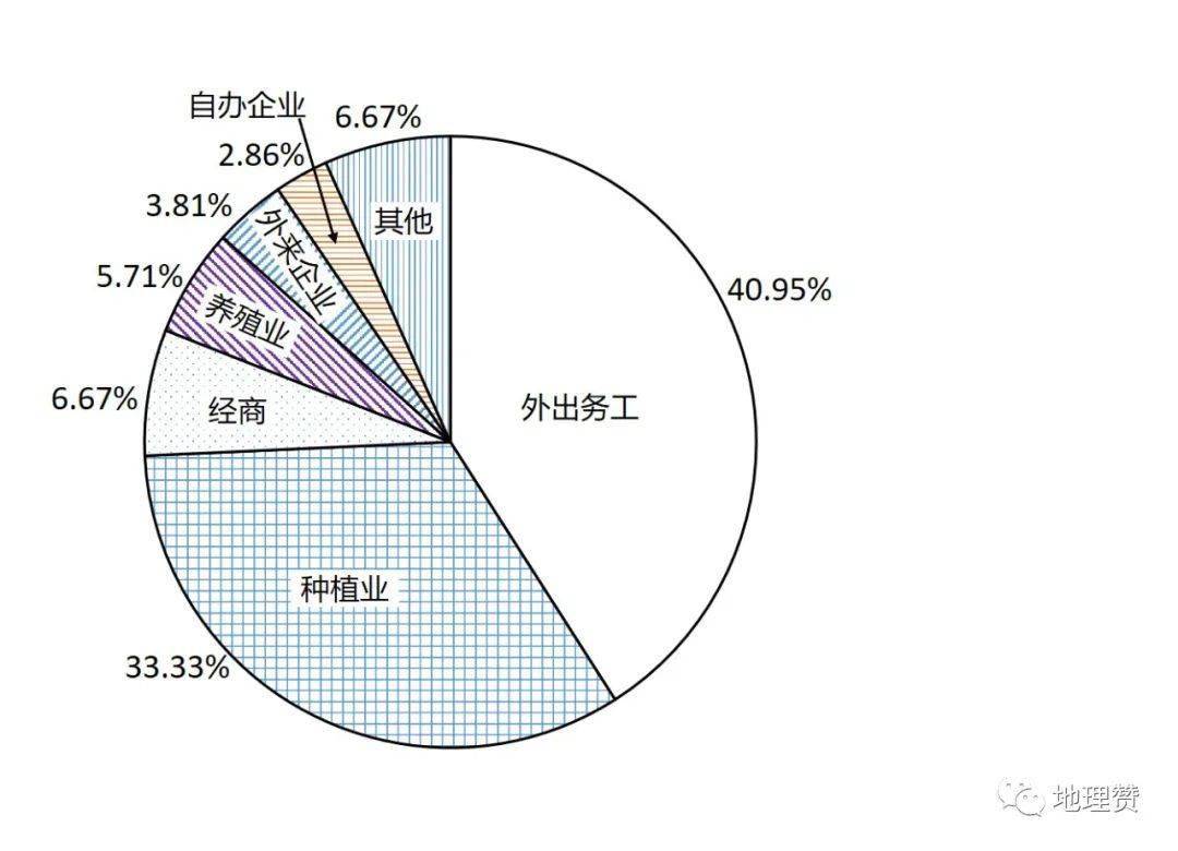 地理试题来源分析_高考地理_2022年高考地理广东卷真题解析
