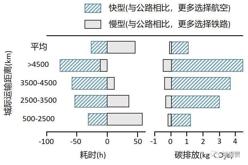 2022年高考地理广东卷真题解析_地理试题来源分析_高考地理