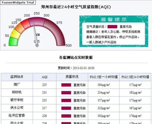 郑州市恢复机动车限行措施，过渡期一周后正式执行，将有效缓解交通压力改善空气质量保障市民出行安全-有驾
