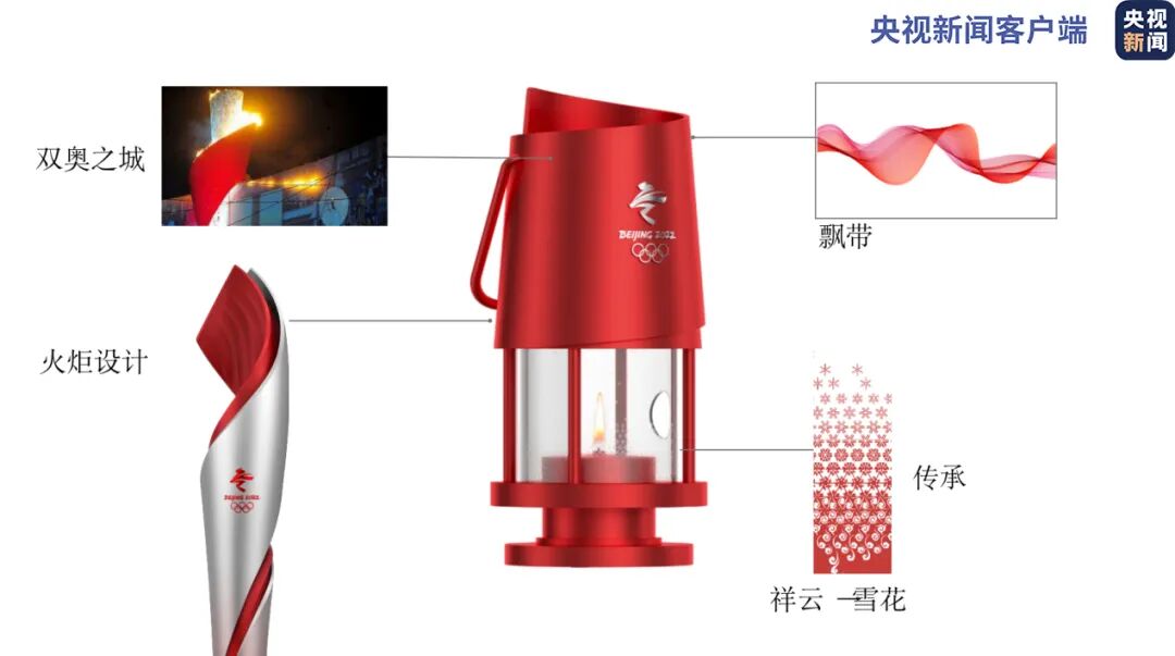 北京冬奥会火种传递路线_冬奥会火炬传递_北京冬奥会火种展示活动