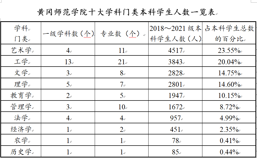 学科建设领跑并跑跟跑_优势特色学科群_大学学科建设