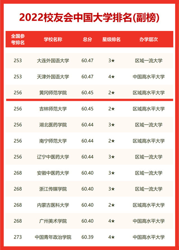 大学学科建设_学科建设领跑并跑跟跑_优势特色学科群