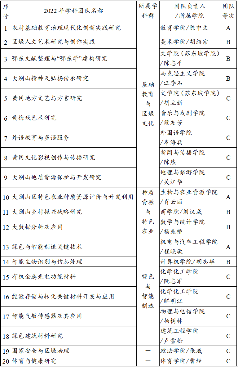 优势特色学科群_大学学科建设_学科建设领跑并跑跟跑