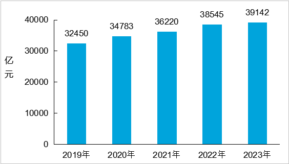 2023年交通运输行业发展统计公报 高速公路里程增长 国家高速公路里程增加_高速公里数