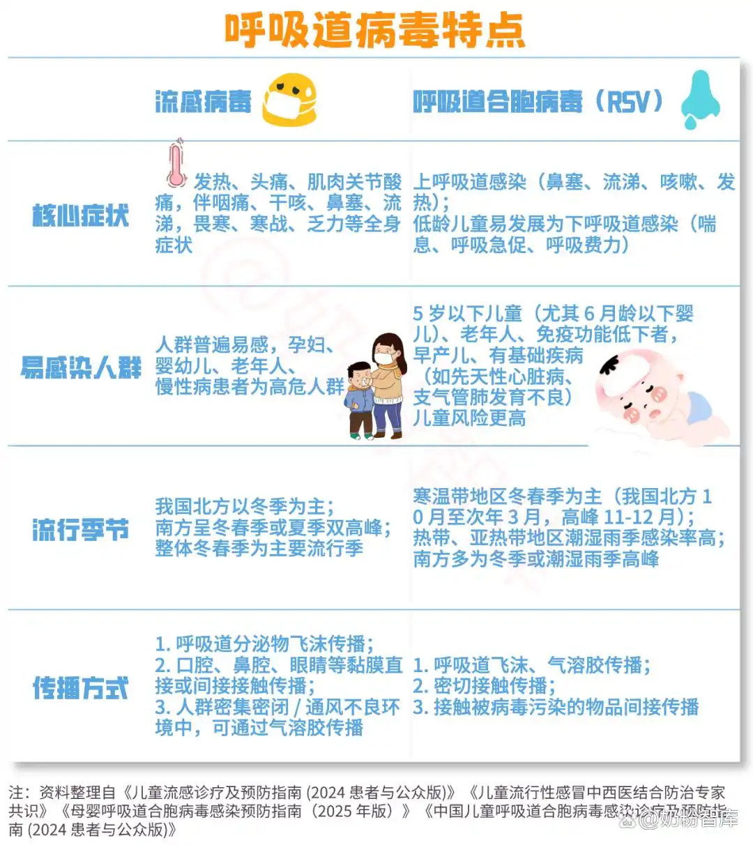 宝宝流感预防_冬季病毒防护_疫情疫苗