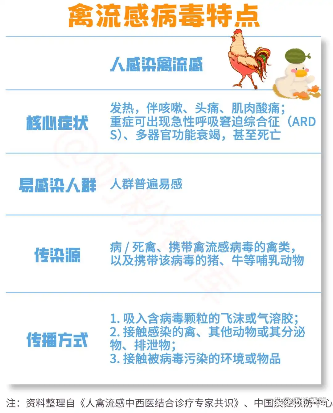 疫情疫苗_宝宝流感预防_冬季病毒防护