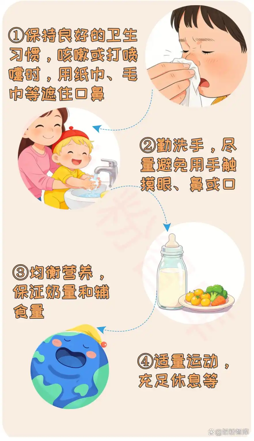 疫情疫苗_宝宝流感预防_冬季病毒防护