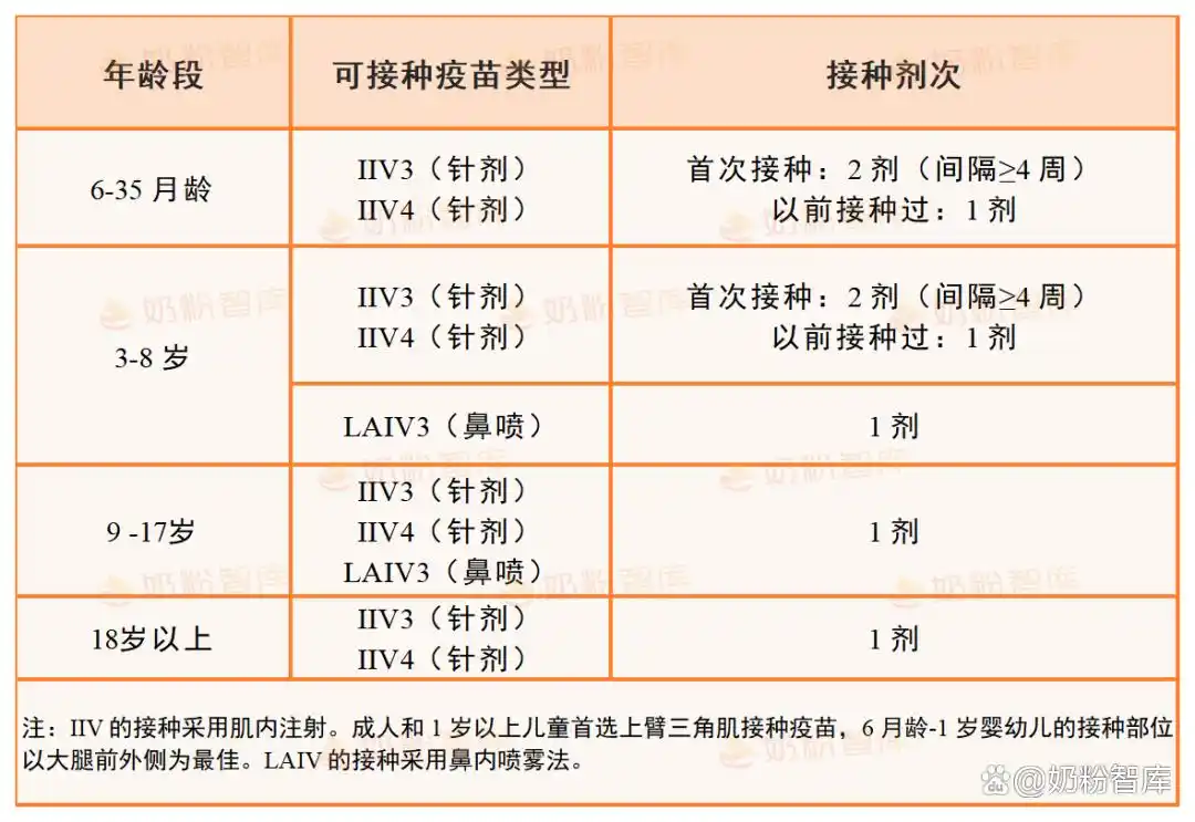 冬季病毒防护_疫情疫苗_宝宝流感预防