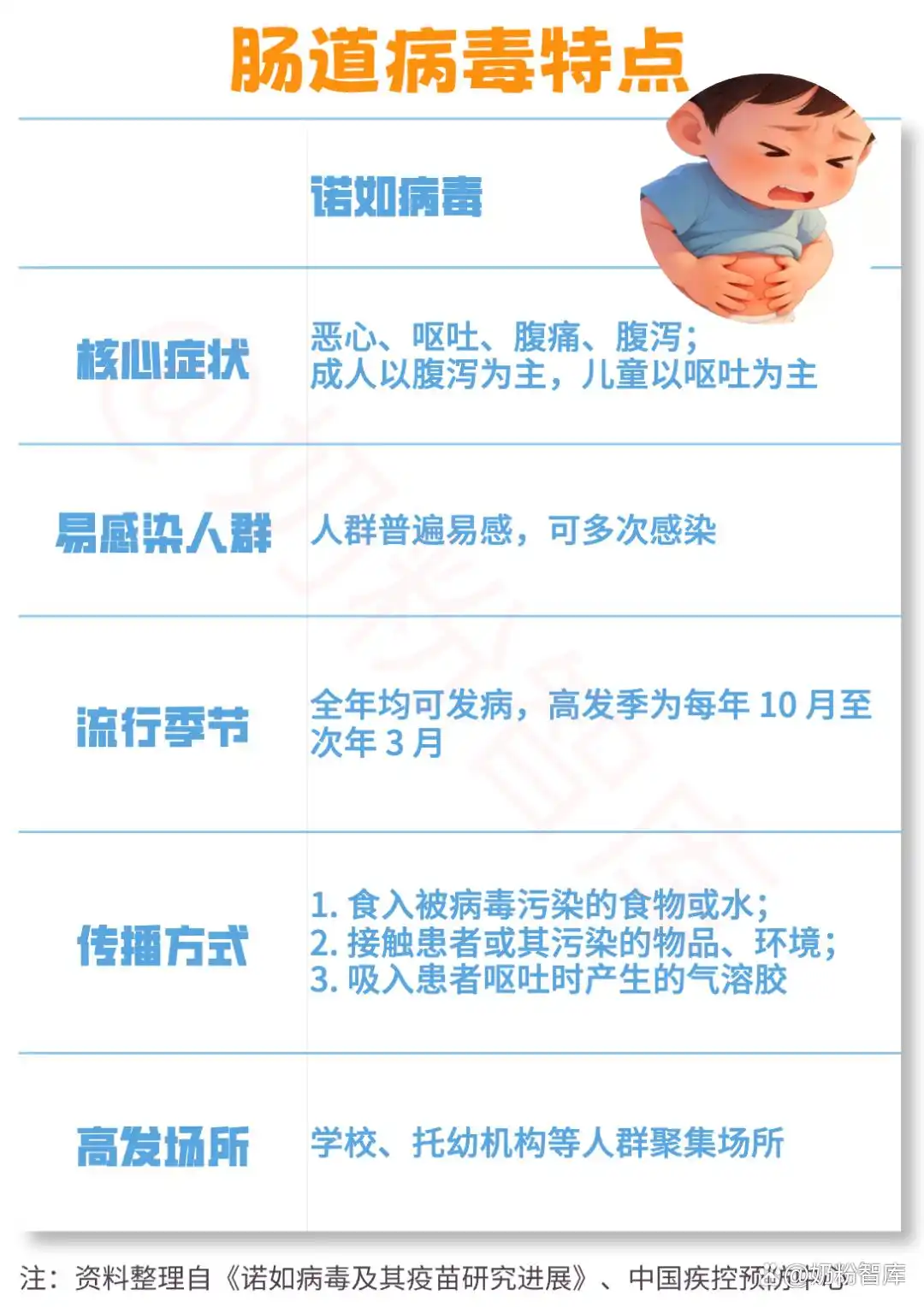 疫情疫苗_宝宝流感预防_冬季病毒防护