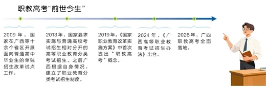 职教高考本科报考条件变化_广西职教高考取消推荐限制_高考住宿