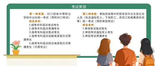 高考住宿_广西职教高考取消推荐限制_职教高考本科报考条件变化