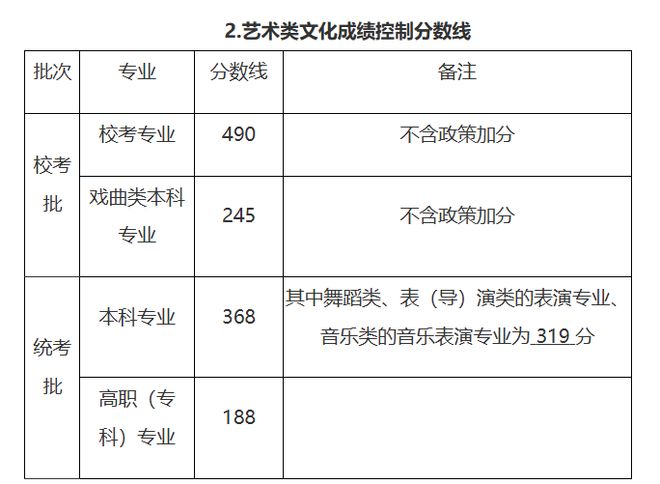 浙江省音乐类专业省统考_音乐艺考录取分数线_高考艺术生