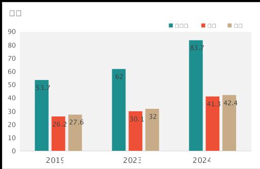 青岛春节假期车流量预测_青岛春节假期交通出行服务提示_高速交通流量